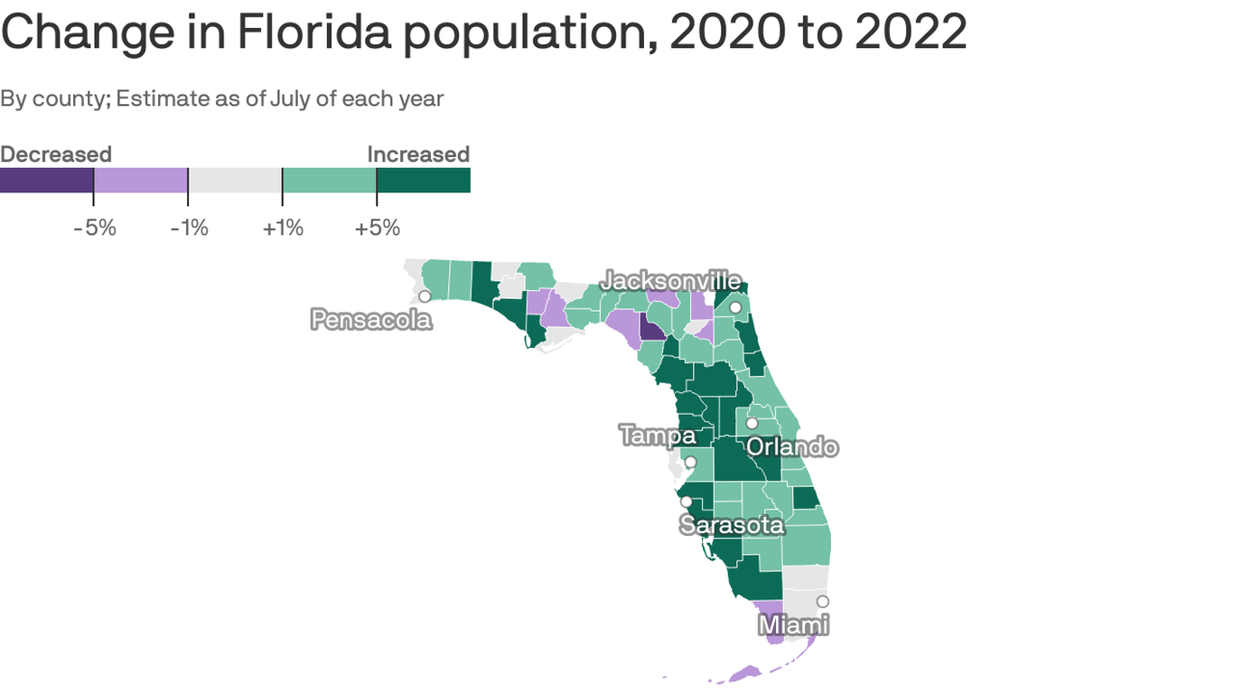 Tampa Bay counties drive Florida population growth Axios Tampa Bay