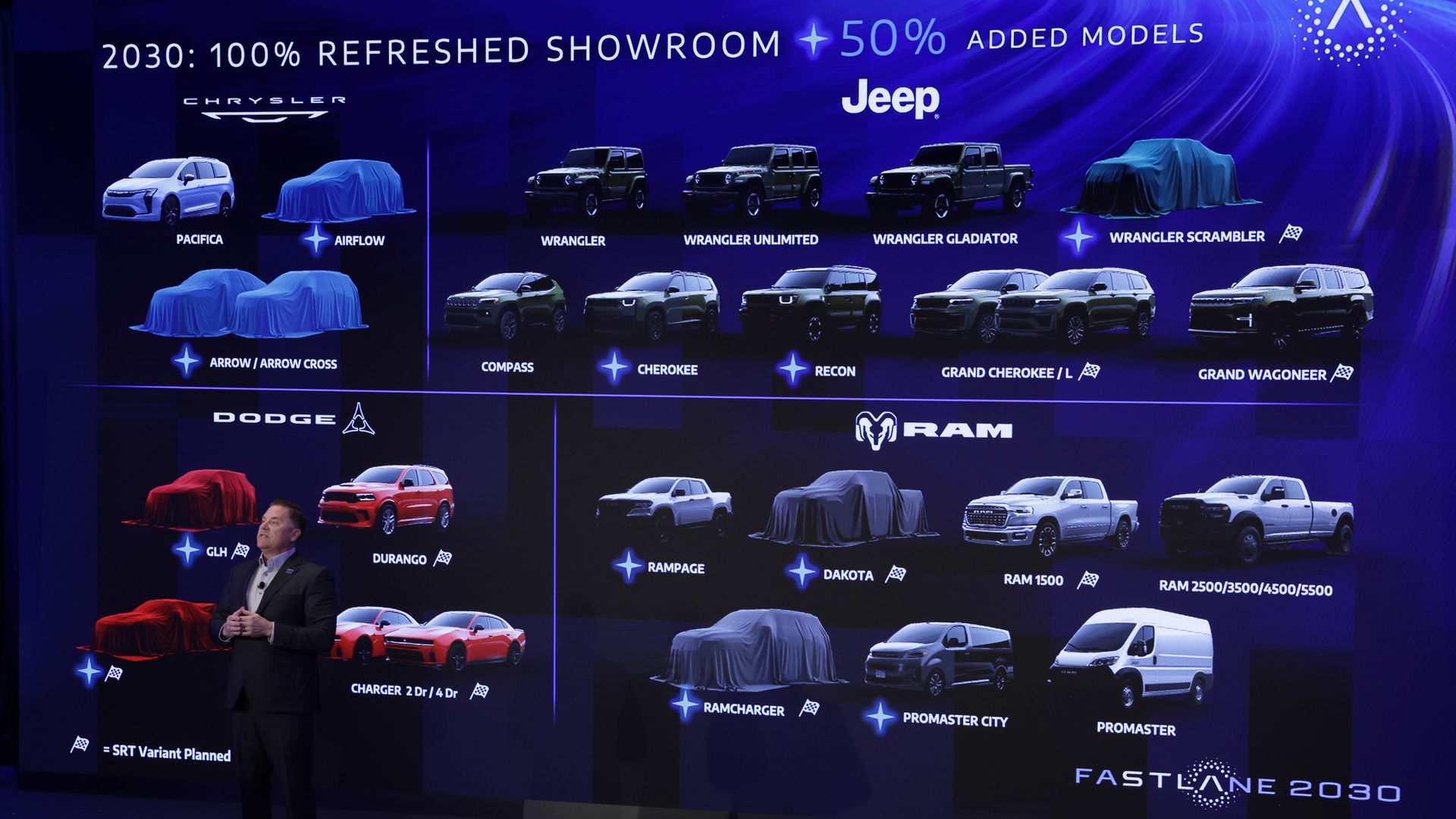 Blue-lit stage showing a Jeep showroom with wrapped cars; models listed include Pacifica, Airflow, Wrangler, Cherokee, Compass, Grand Cherokee, Gladiator, and Scrambler; presenter left.