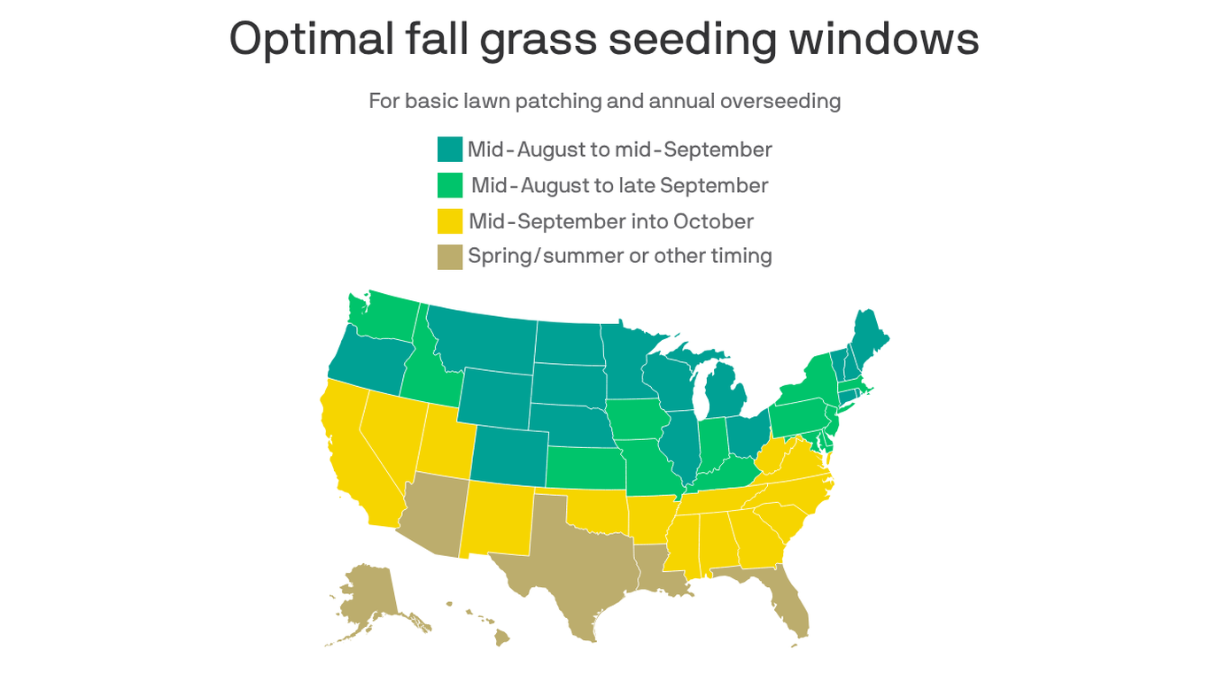 It's lawn-seeding time in Michigan