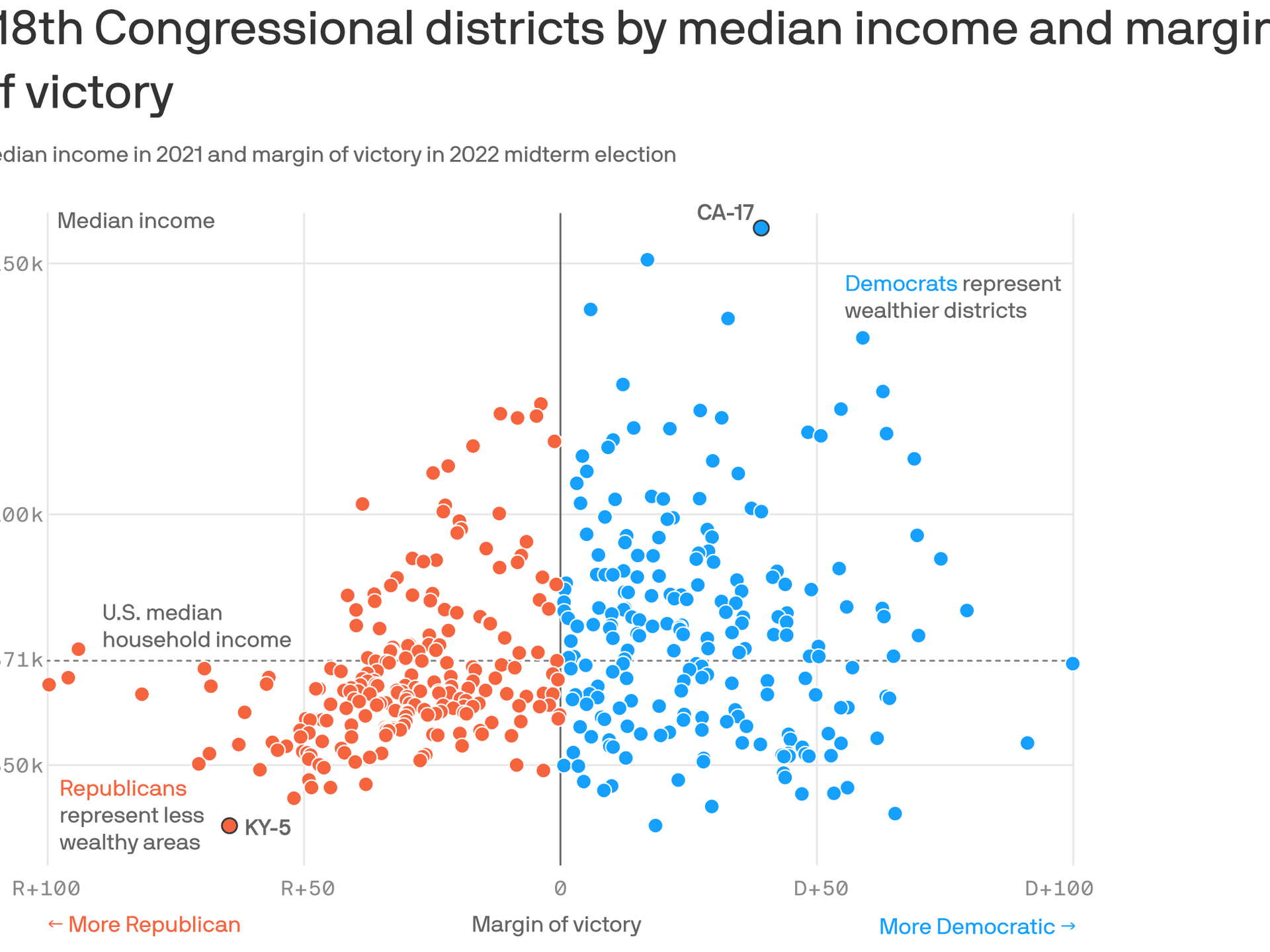 Unlock the Secrets: Which Political Party Has the Richest Members and Their Empowering Wealth Stories 13 Dramatic realignment swings working-class districts toward GOP