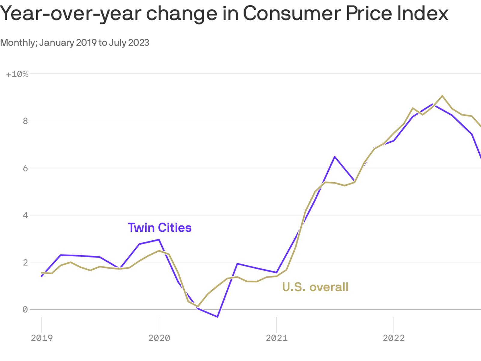 U.S. Bank Stadium looks relatively inexpensive, in hindsight - Axios Twin  Cities