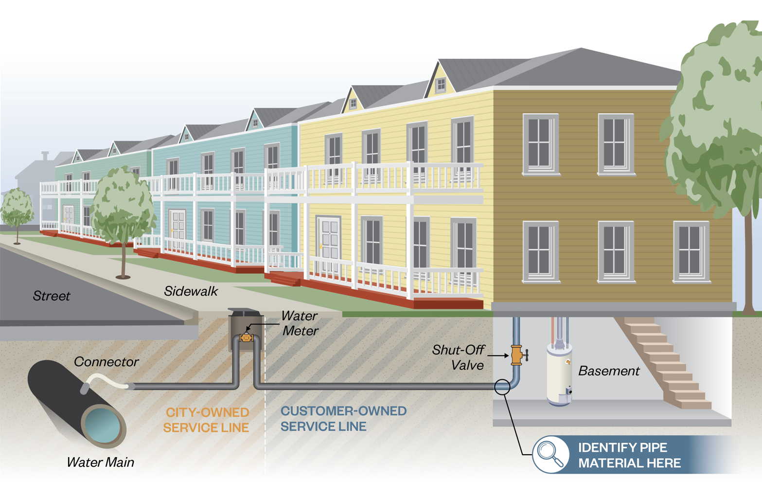 a diagram of pipes under a house 