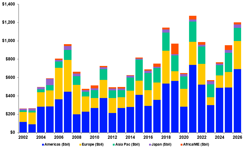 Q1 M&A totals