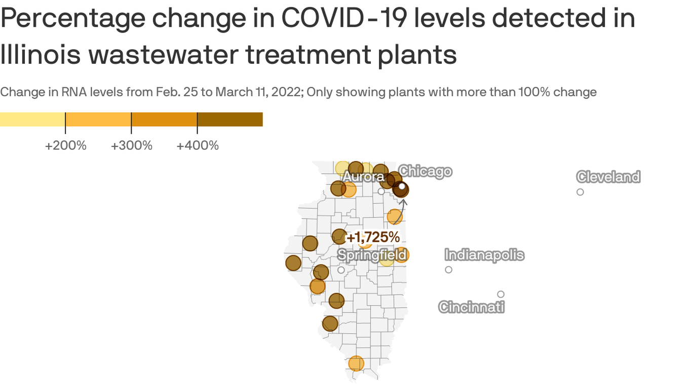 Wastewater data shows rising COVID-19 - Vimarsana News