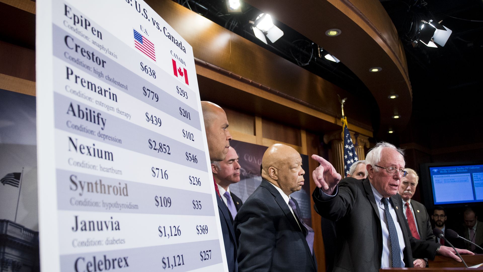 Bernie Sanders pointing at a poster with drug prices.