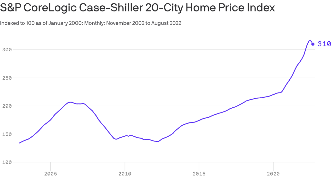 Collapse In Home Prices Is Coming Experts Say 5977