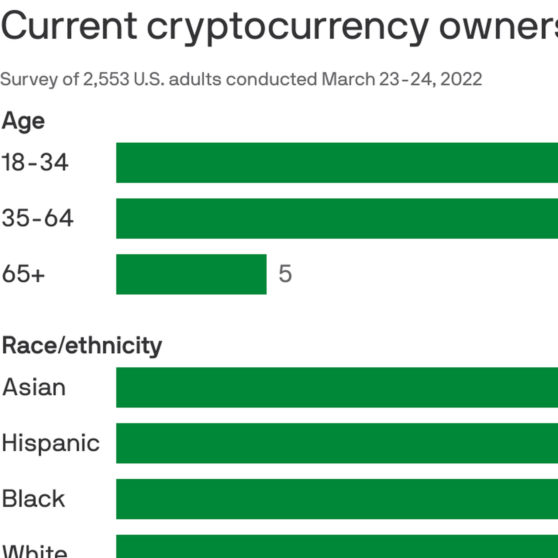 Hard to sell cryptocurrency cnn crypto class