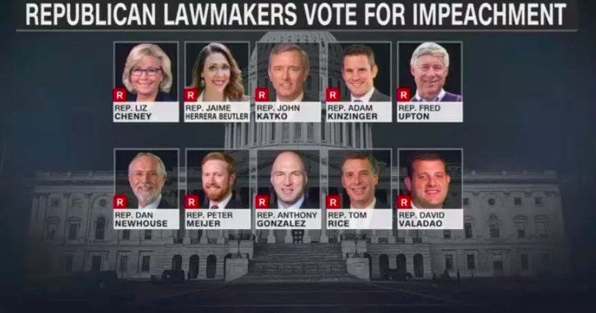Republican lawmakers vote for impeachment