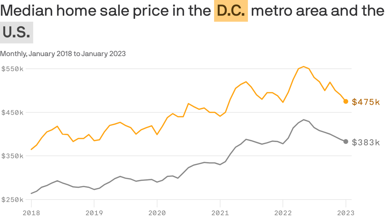 5 Tips for Selling your Home in the DC Metro Area – MarketPro