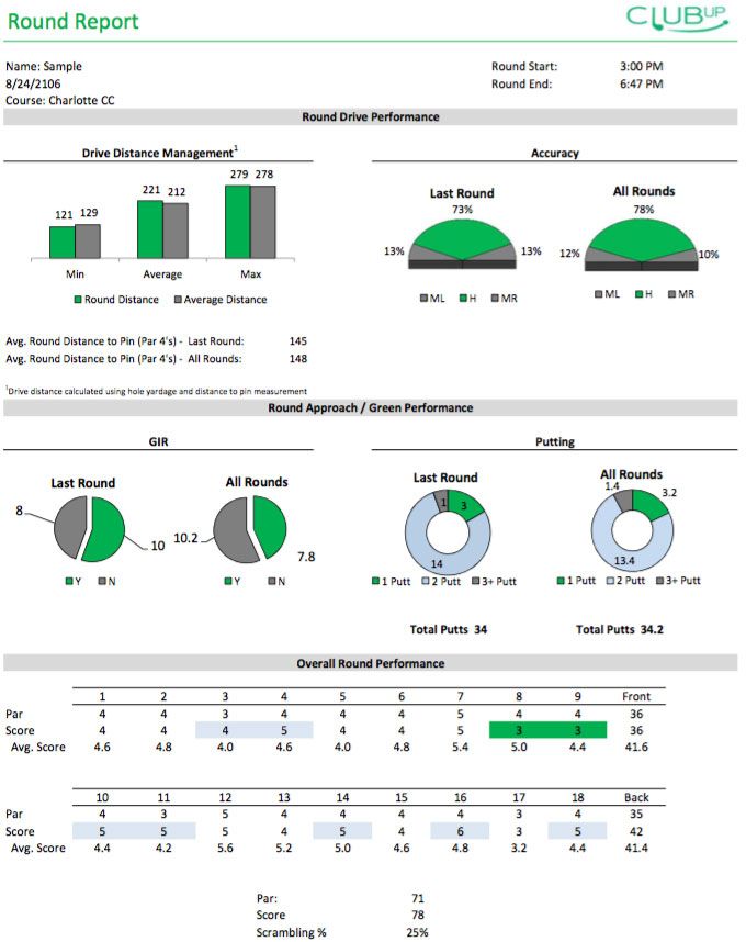 club-up-early-stage-reporting