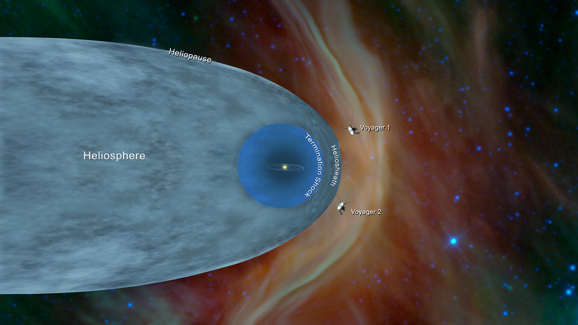 Artist illustration of the heliosphere and interstellar space.