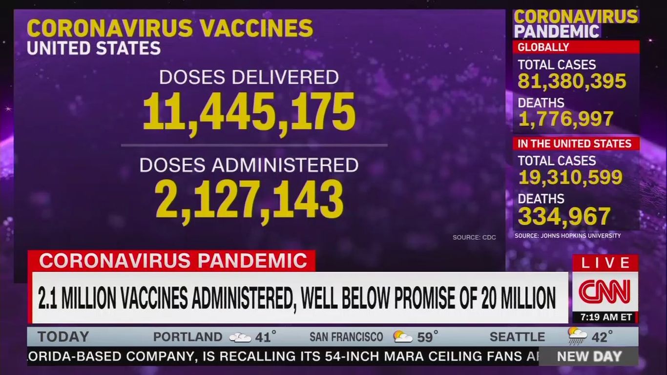 Jaws: Number of vaccines below the target set for the end of December