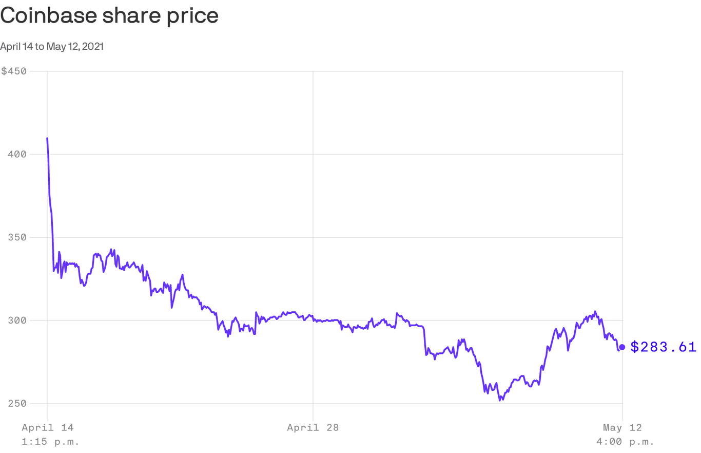 Coinbase announces changes to employee pay policy