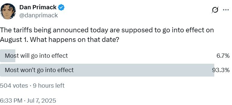 Tariff poll