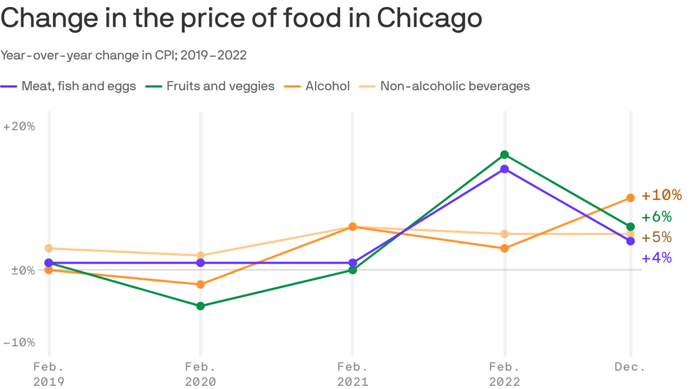 Chicago's Super Bowl parties are getting pricier - Axios Chicago