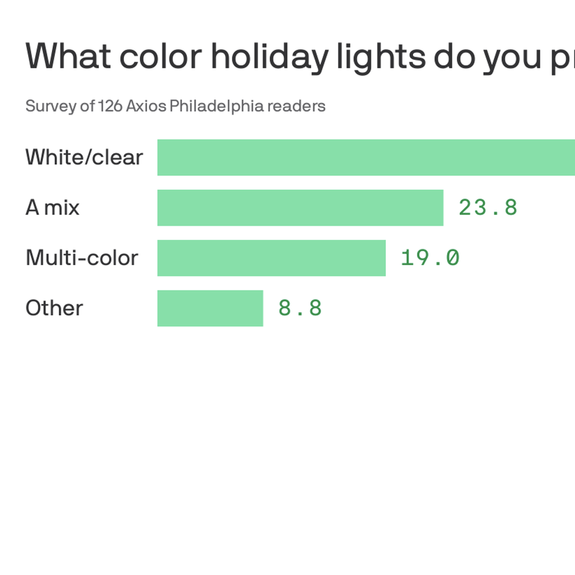 Philadelphia tree lightings and other holiday fun this weekend - Axios  Philadelphia