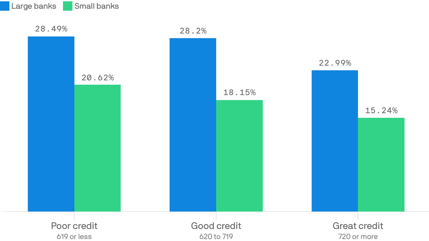 Merger highlights the problem with big credit card companies