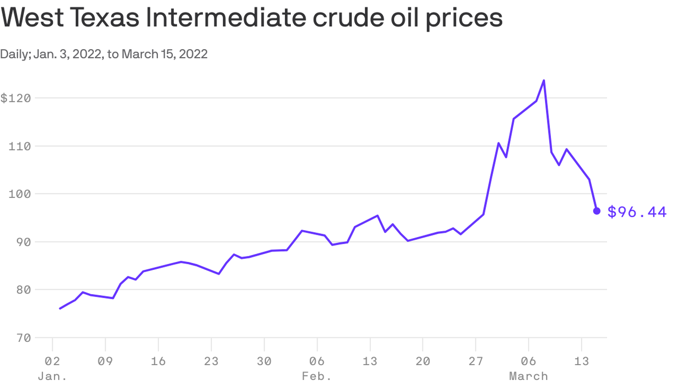 Charting oil's convulsions - Vimarsana News