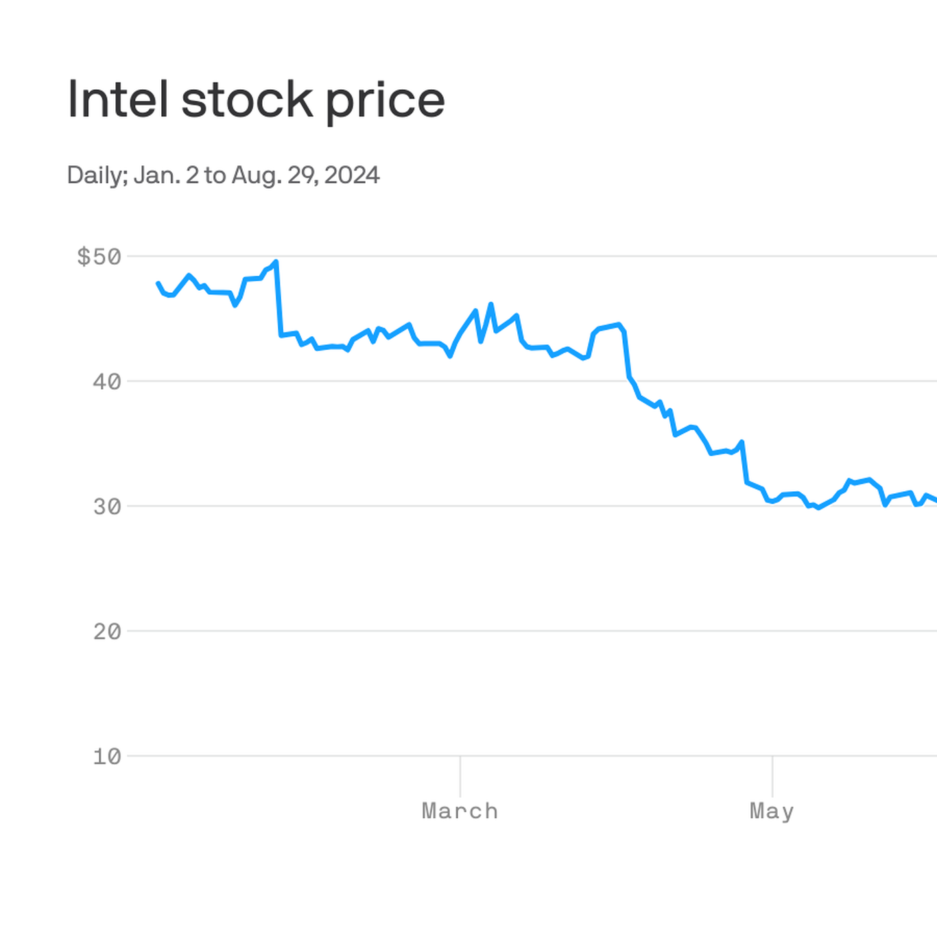 Intel reportedly weighs major changes