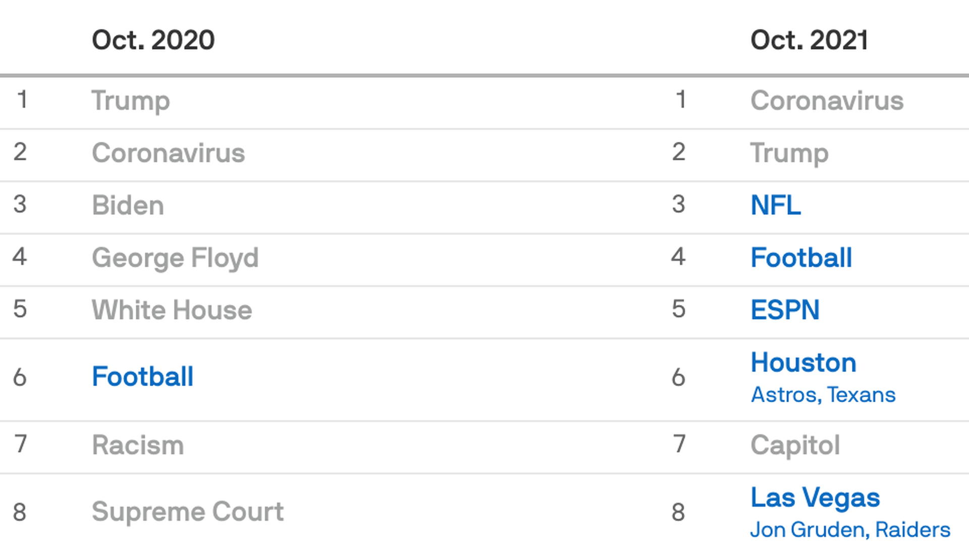 NFL, NBA, MLB & NHL - Politics & Policy - Axios