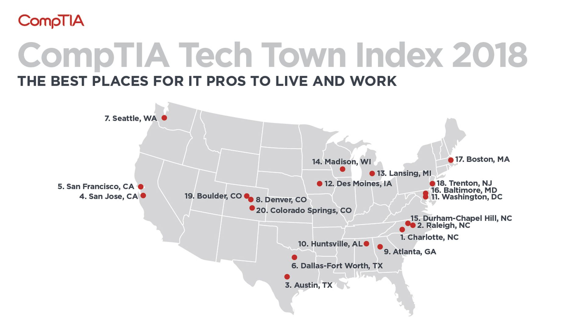 A map of the top tech cities to work in, according to CompTIA