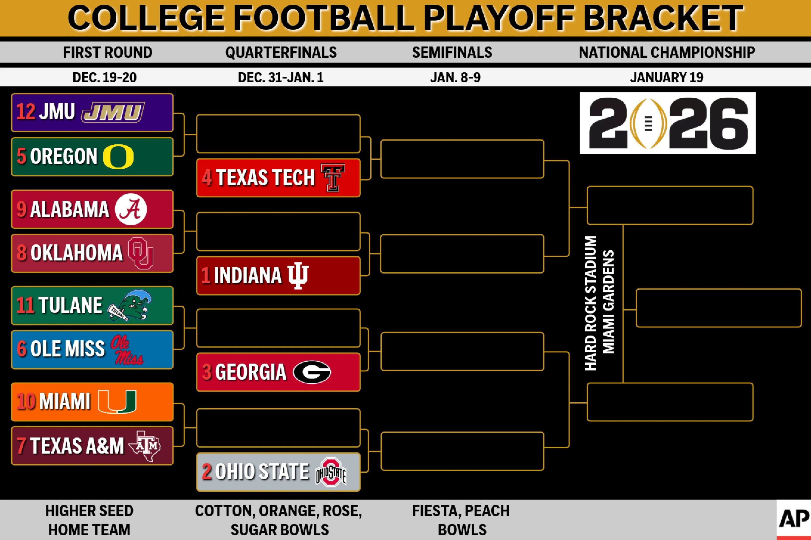 Graphic: AP