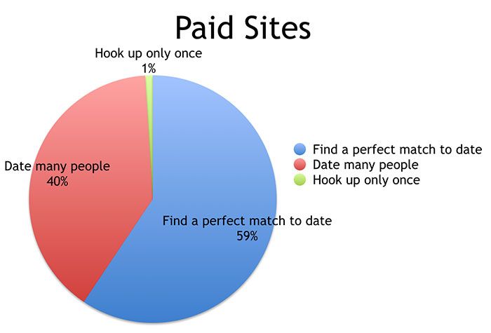 paid-online-dating-sites