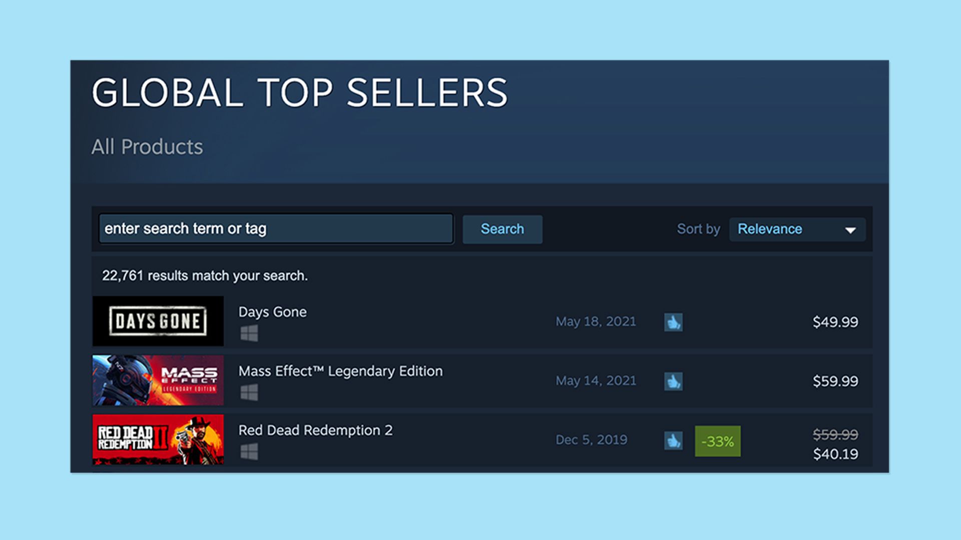 A screenshot of Steam's "global top sellers," showing Days Gone in the top spot