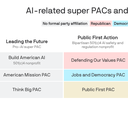 The AI influence network's power players
