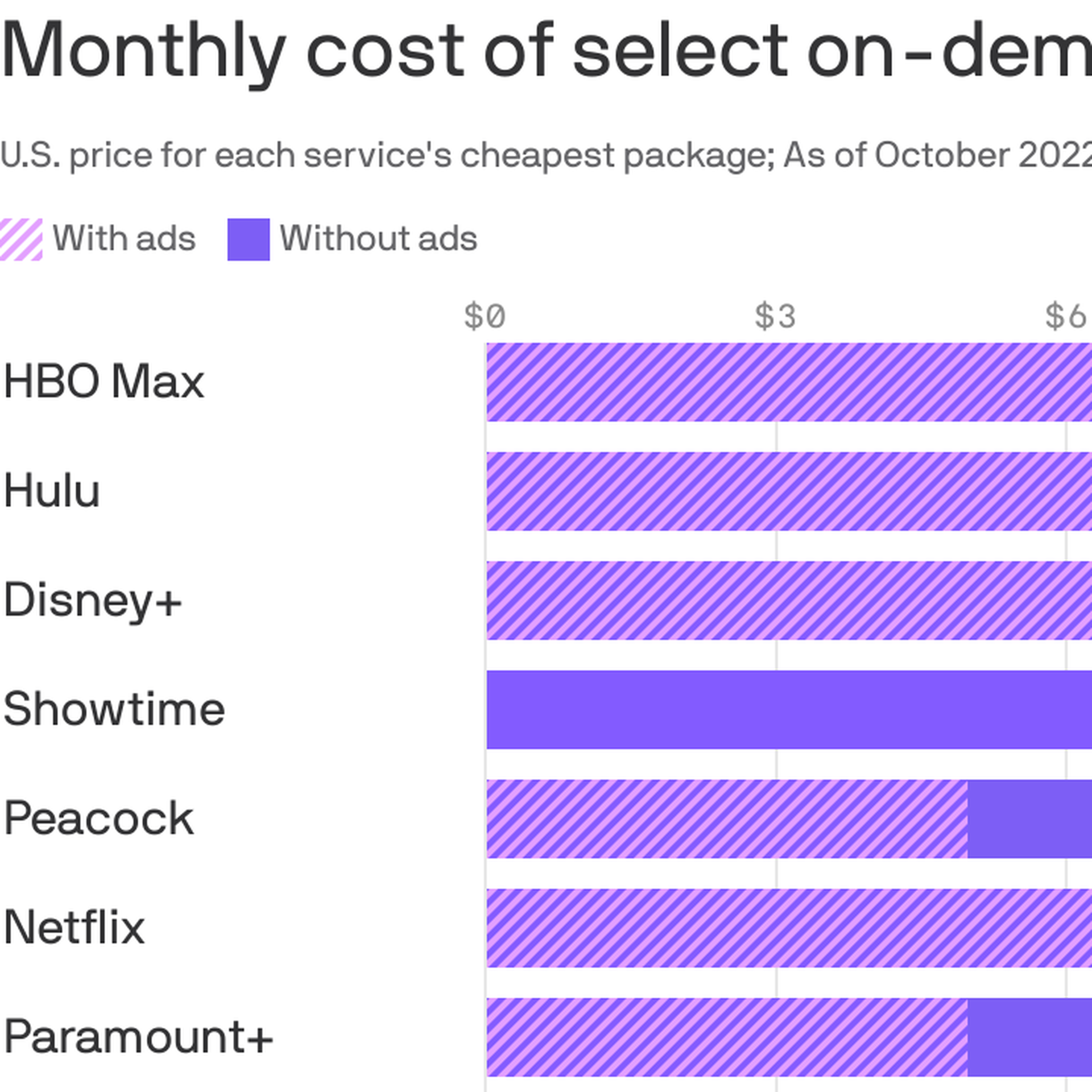 Hulu Live TV Price Increasing $5/Month With Disney+, ESPN+ Added