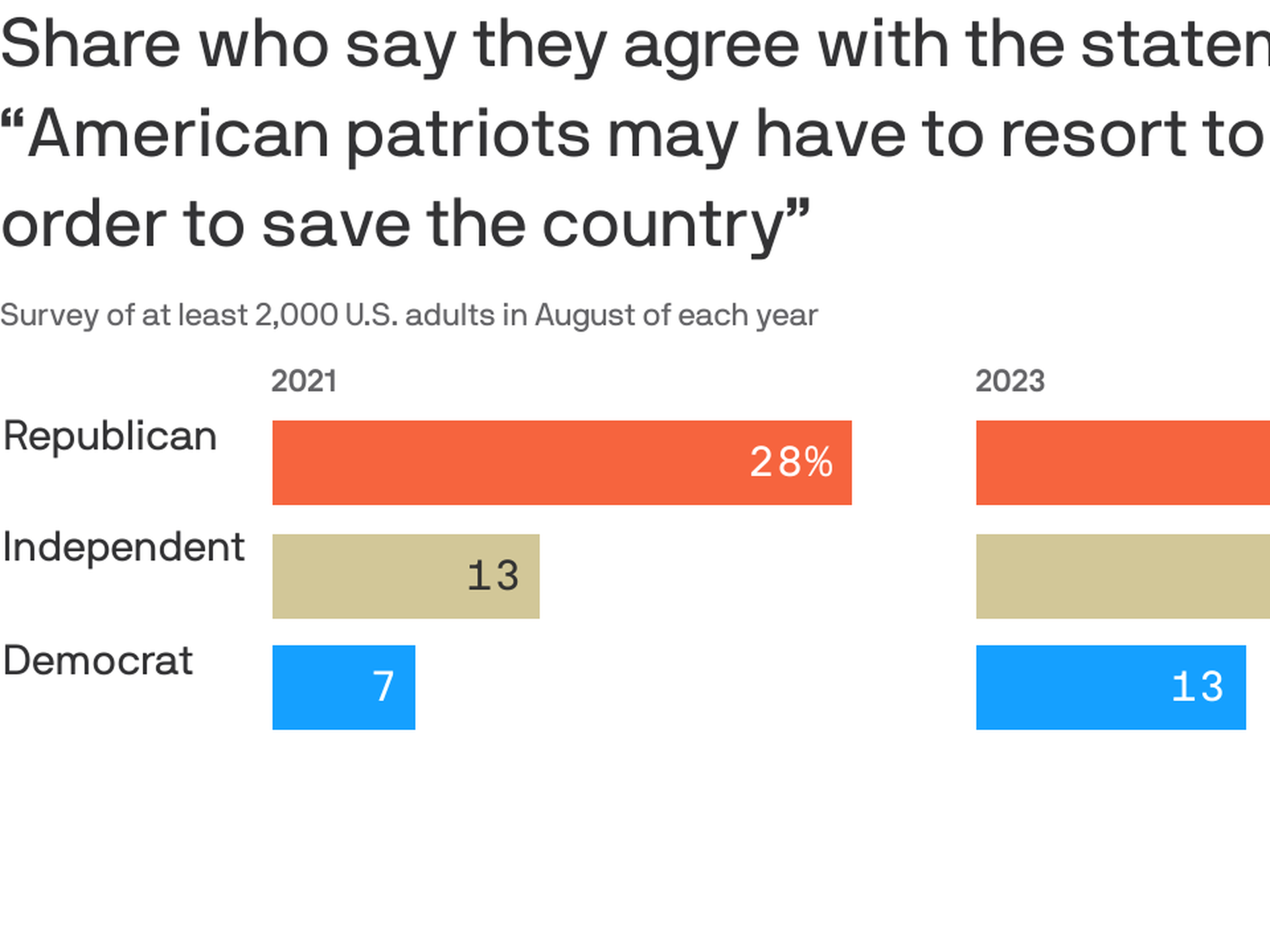 The Rise of Political Violence in the United States