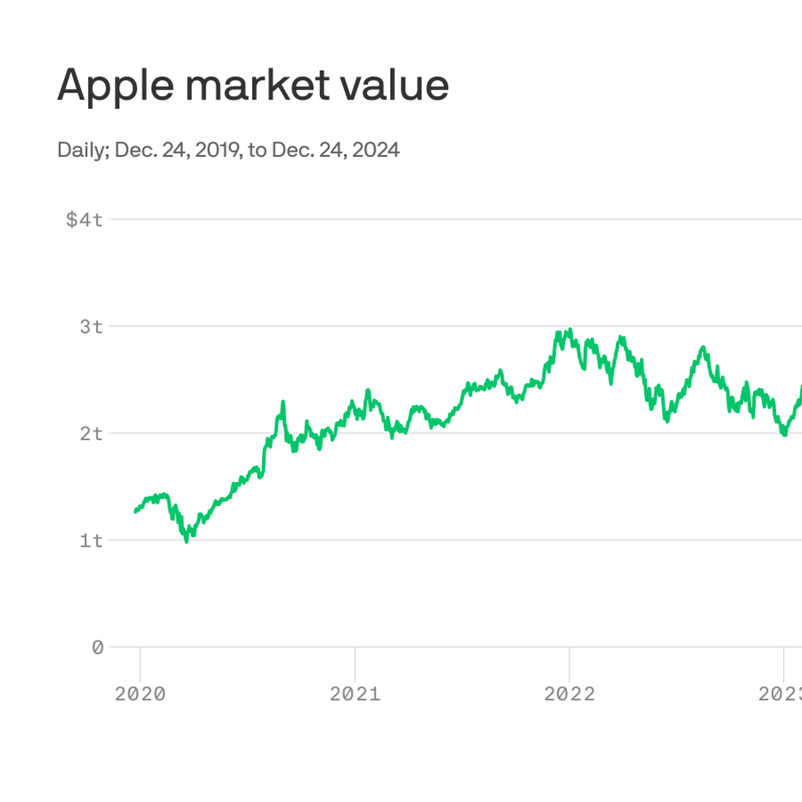 Apple s rising stock could push market cap past 4 trillion