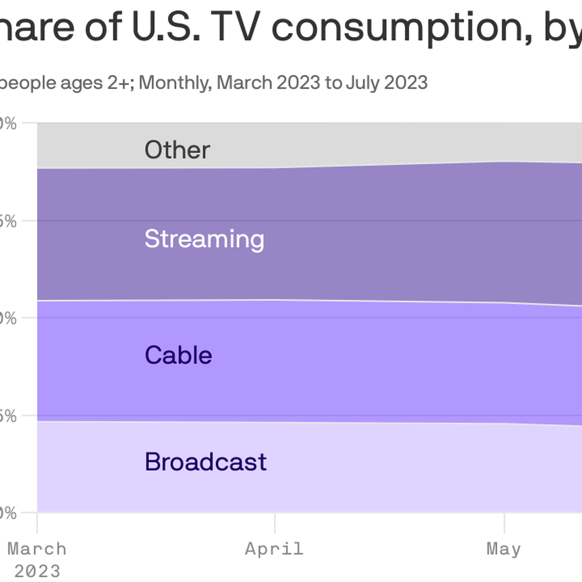 Pelando el Cable - TV Podcast