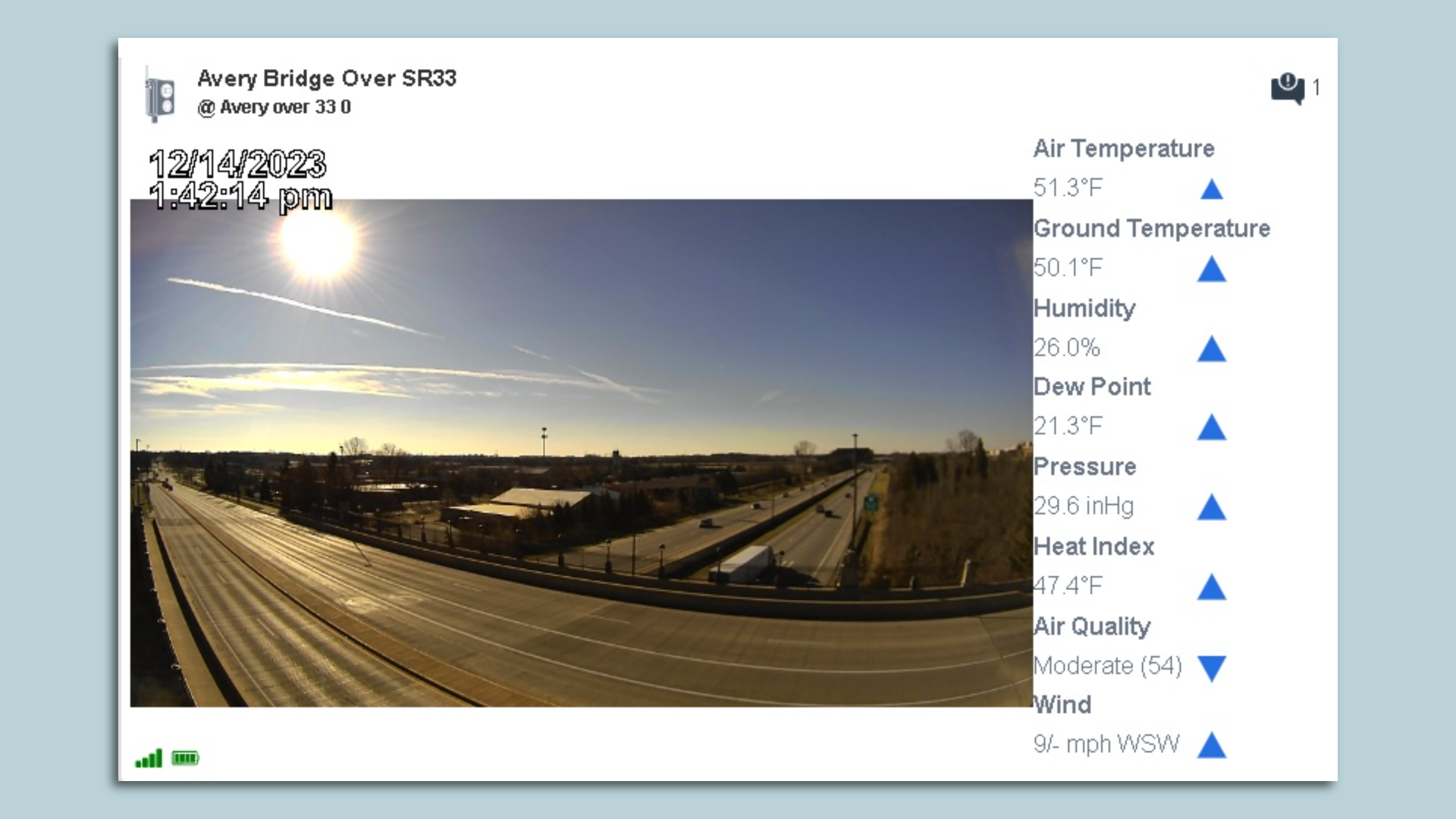A camera display of a bridge with other weather data points charted. 