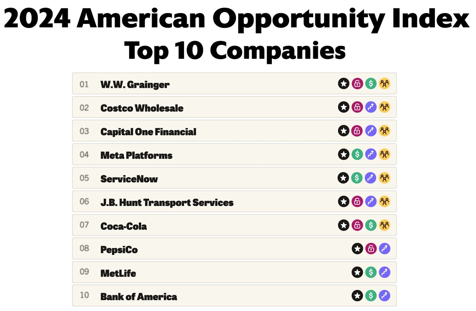 American Opportunity Index