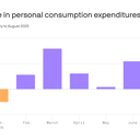 Recession warnings are looking flat wrong as consumers power the economy forward