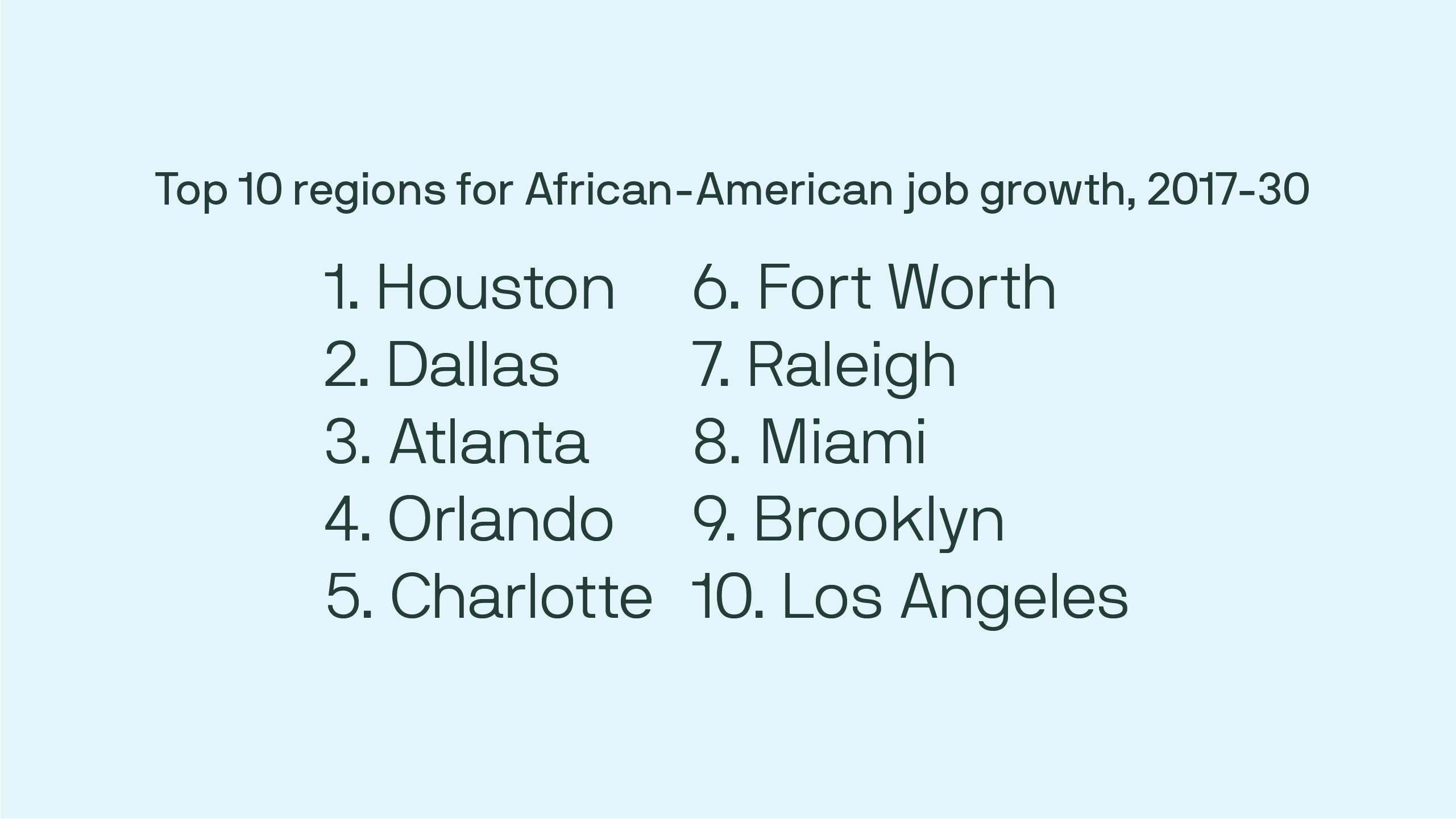 List of top 10 regions for African-American job growth