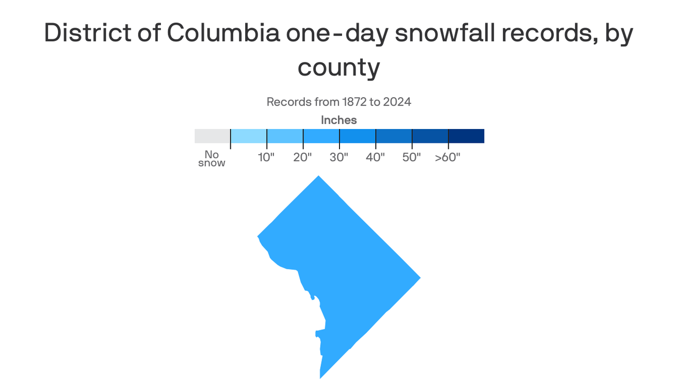 DC one-day snow record hasn't been broken for a century - Axios ...