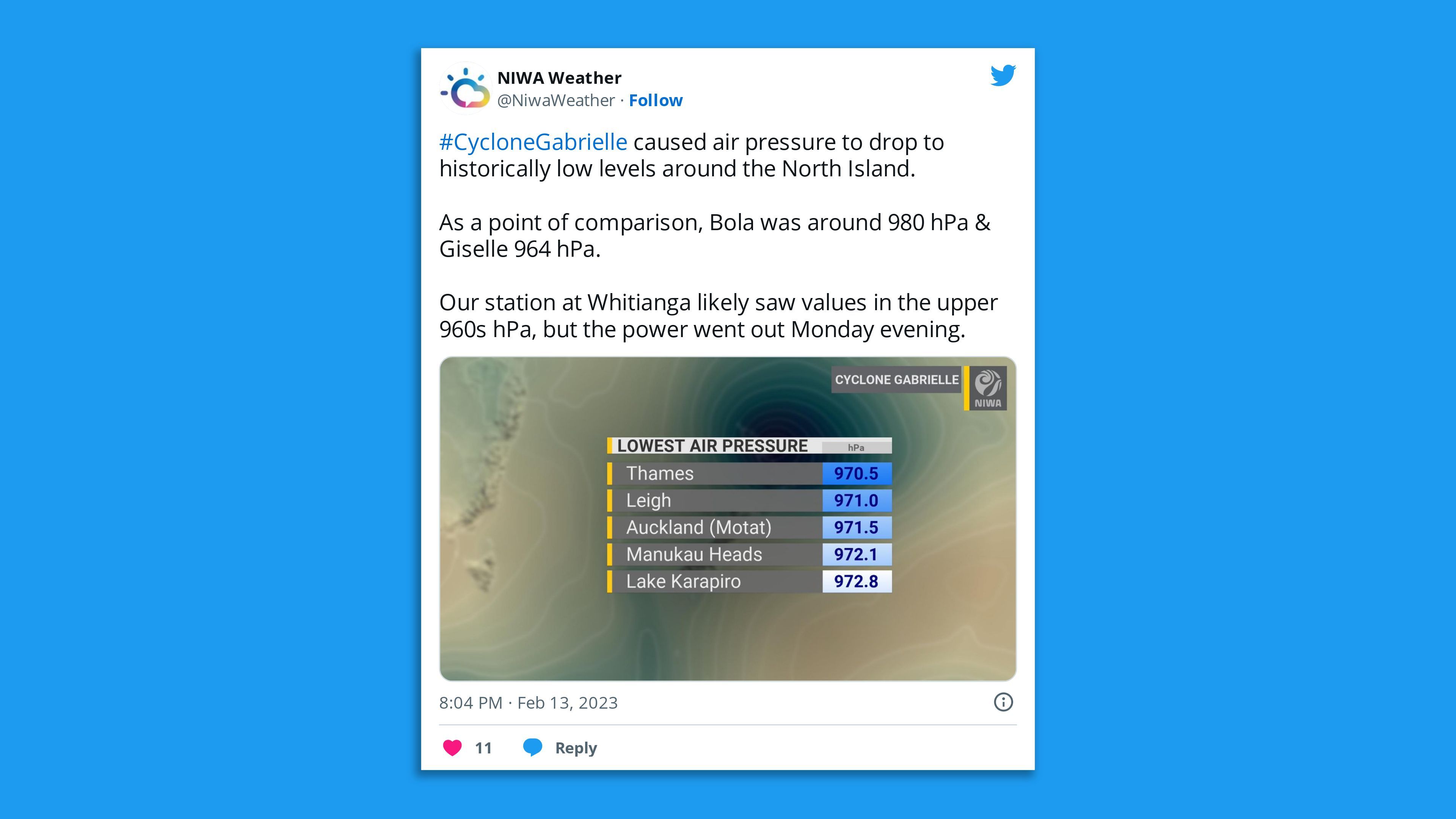 A screenshot of a NIWA tweet announcing record air pressure drops across northern New Zealand due to Cyclone Gabrielle.