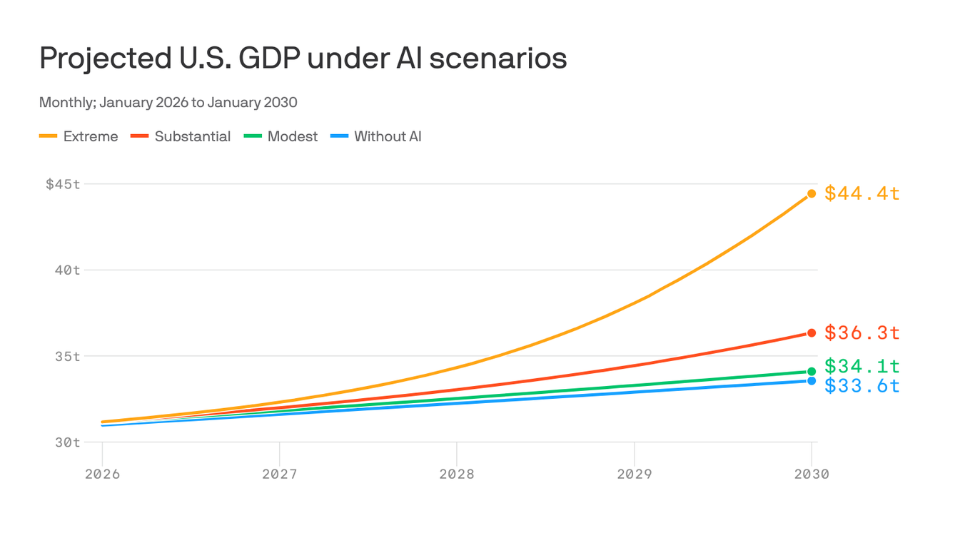 How AI might reshape the economy