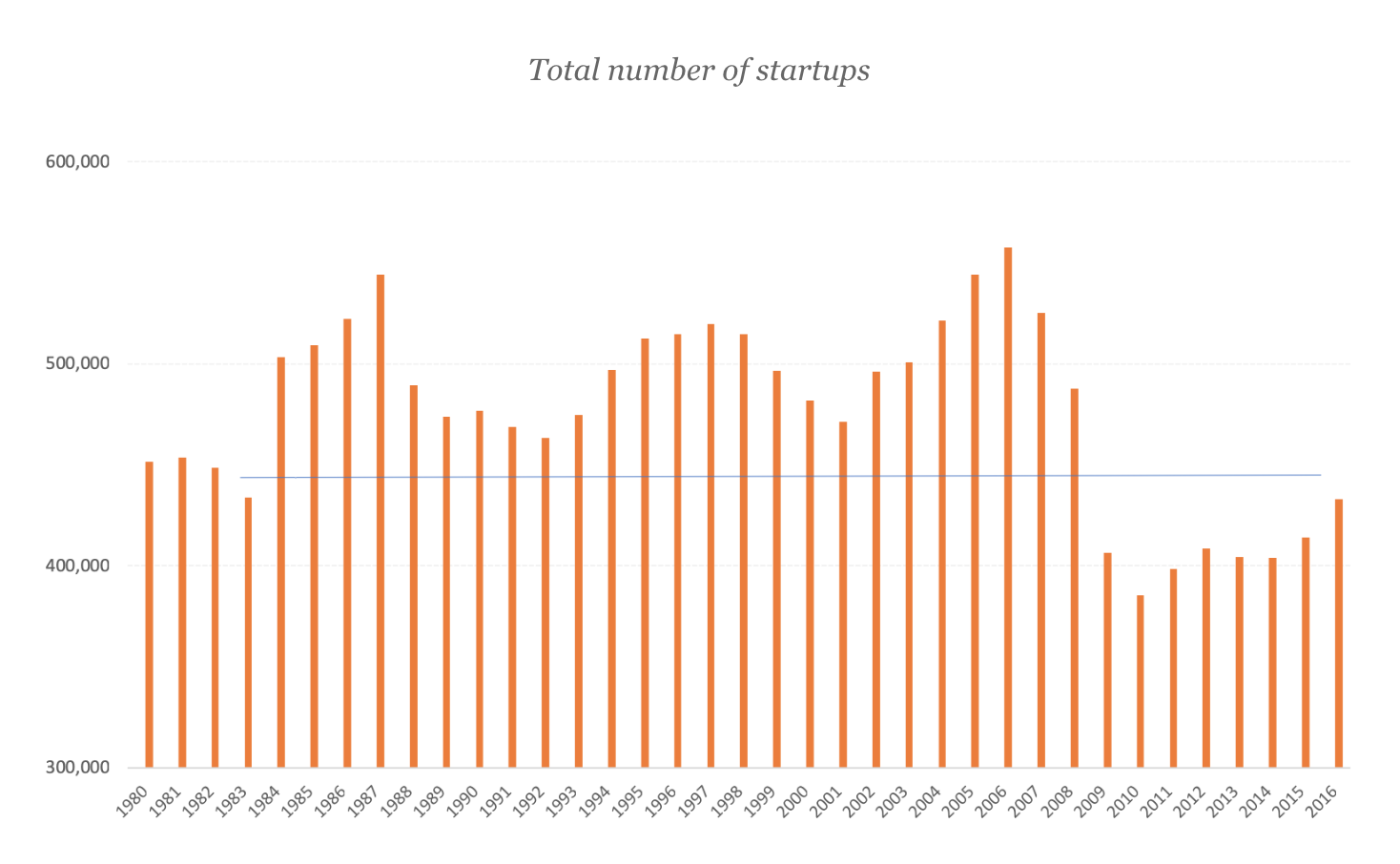 Screenshot of chart from paper