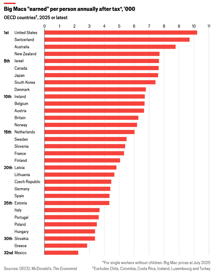 The Economist's 2026 Big Mac Index.