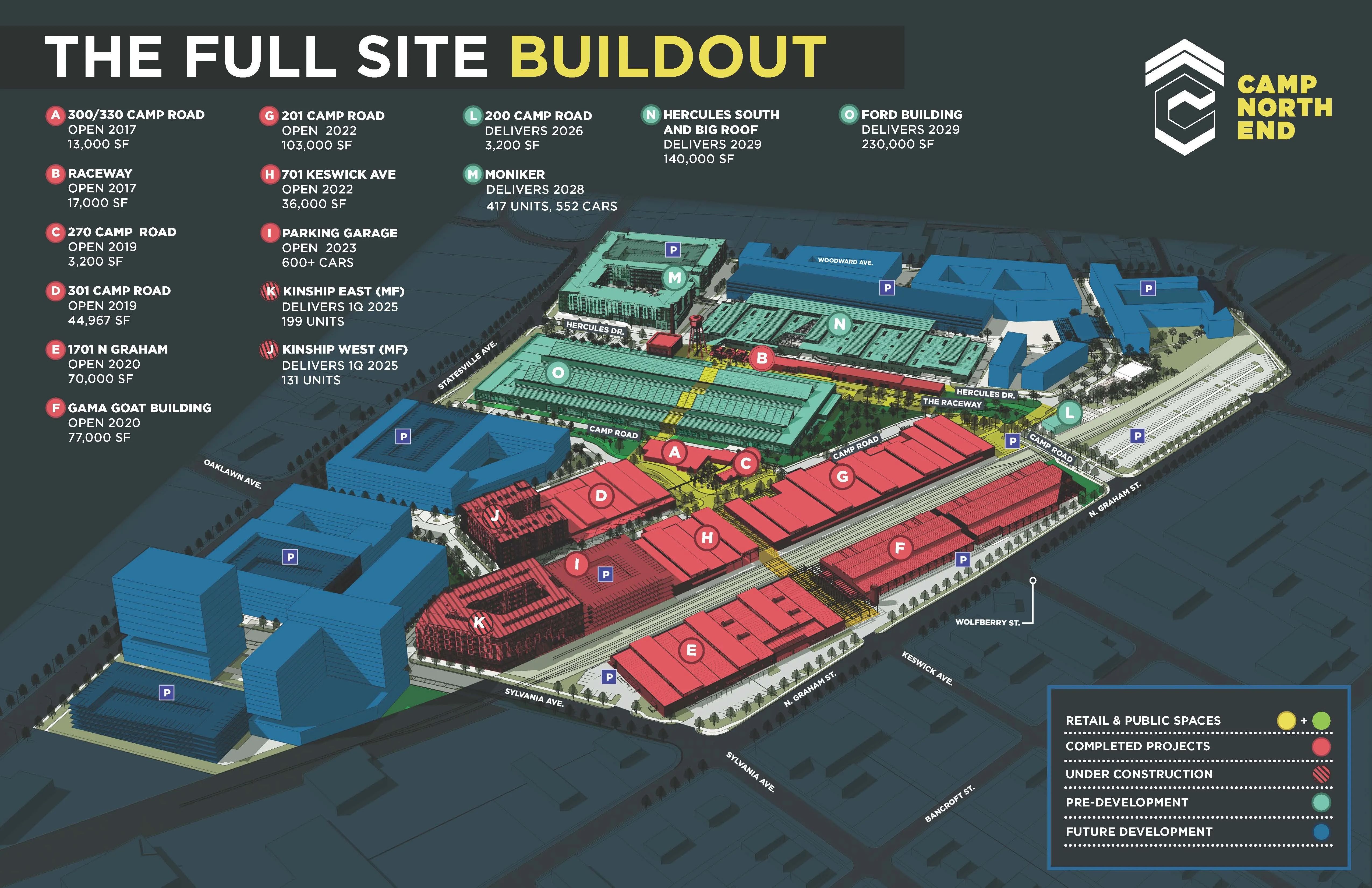 3D site map of Camp North End showing full buildout with buildings labeled A to O, color-coded by project status: retail/public (yellow/green), completed (red), under construction (red stripes), pre-development (teal), future development (blue).