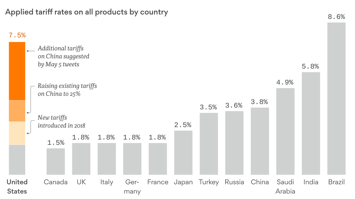 Trump's Method For Imposing Tariffs Isn't How They Normally Work