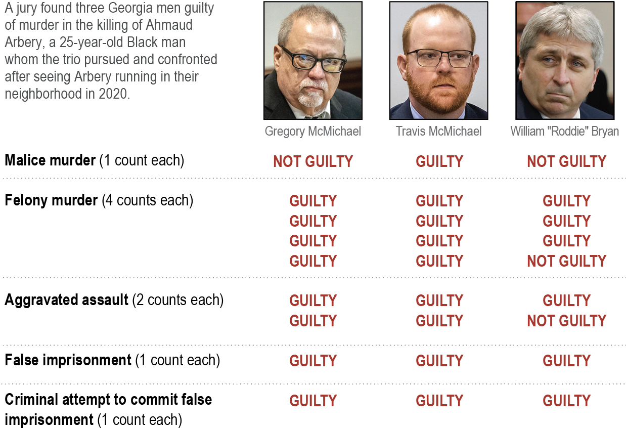 A graphic showing verdicts for each count in the trial for the murder of Ahmaud Arbery.