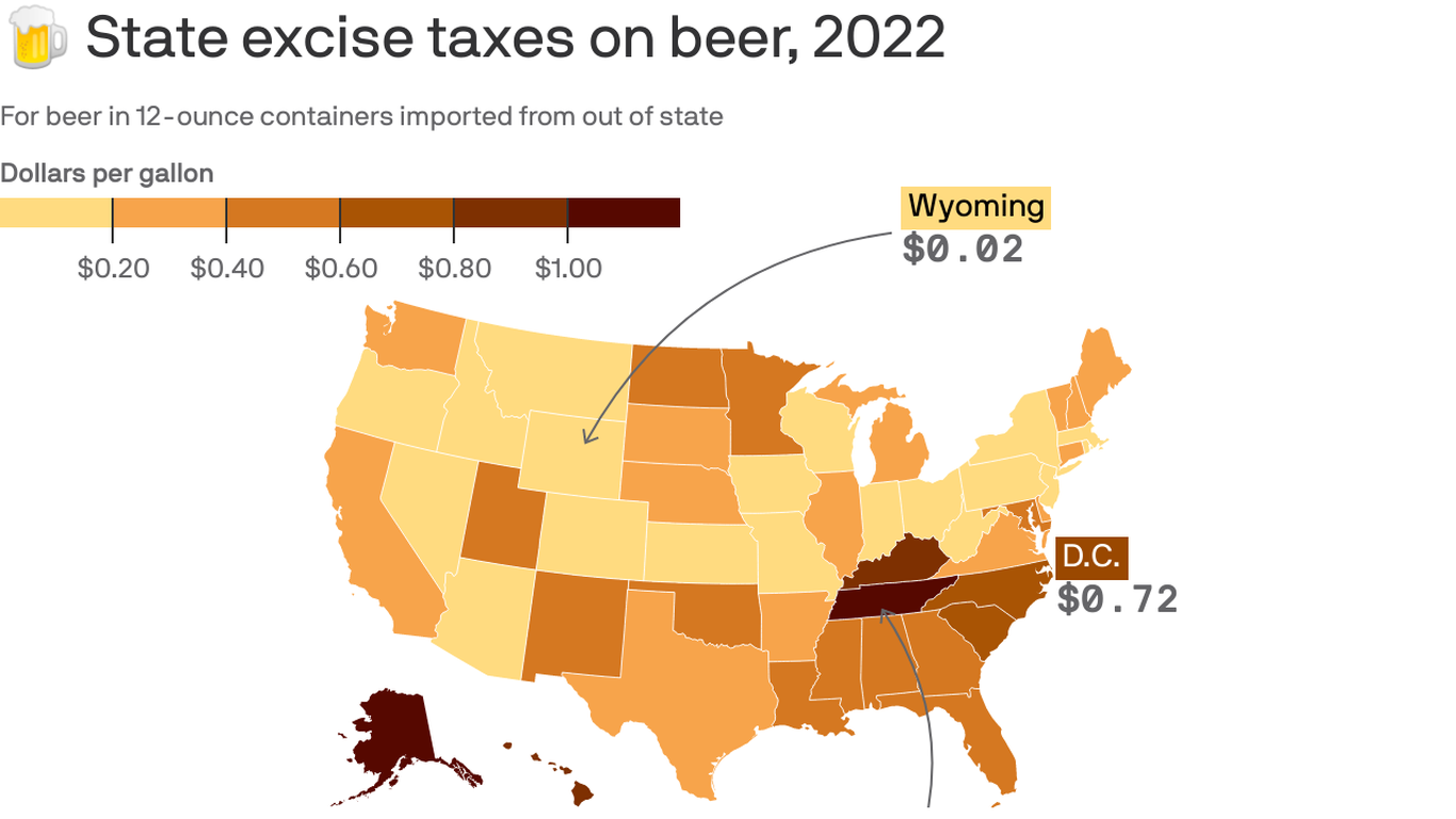 Utah has the 14th highest beer tax in the U.S. Axios Salt Lake City