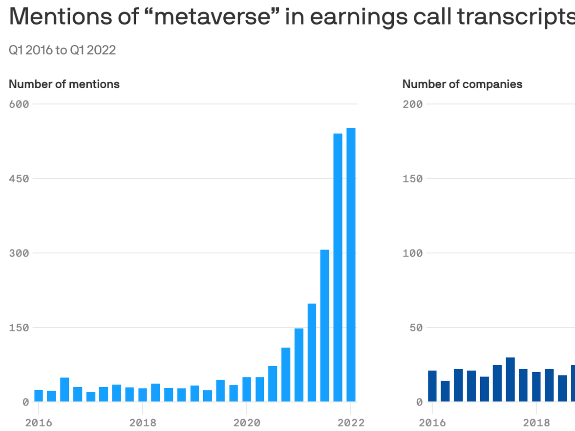 Here's What Execs Are Saying About the 'Metaverse' in Earnings Calls