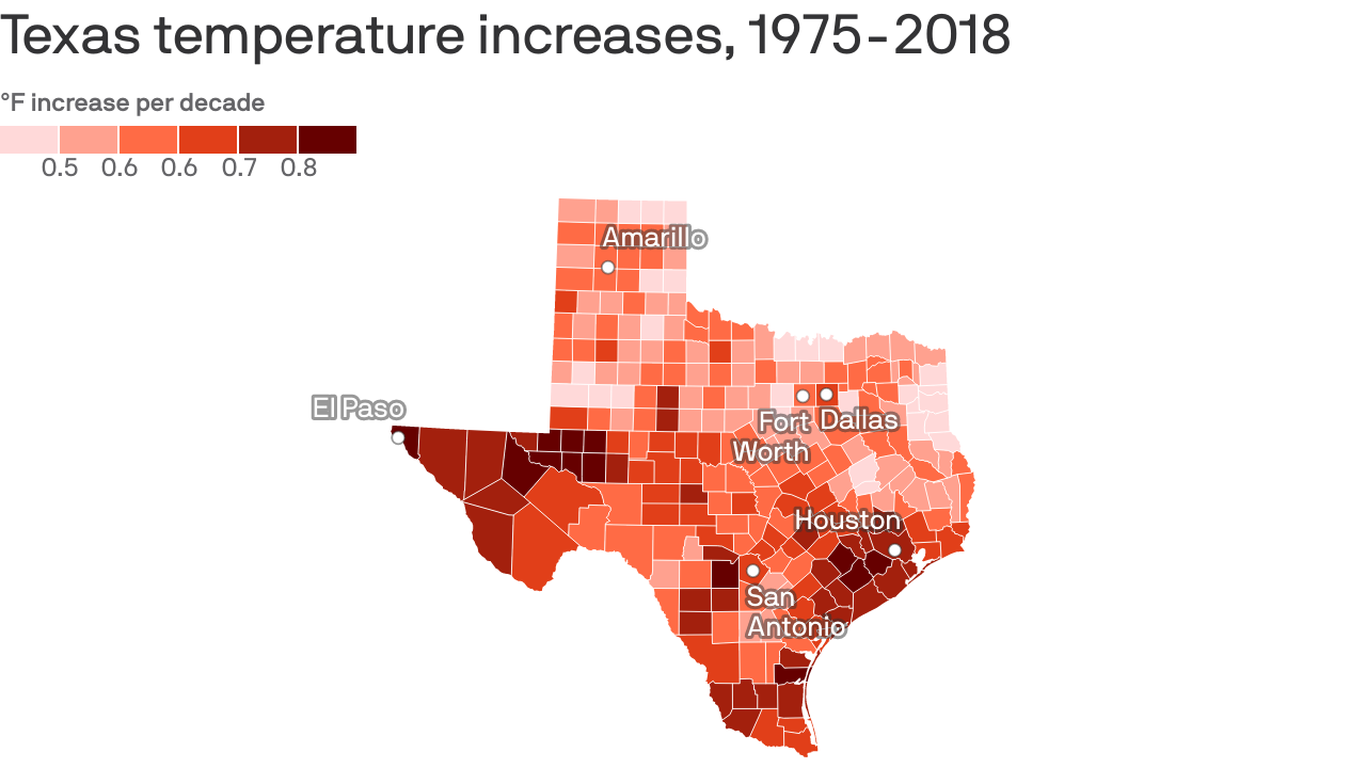 Texas to grow hotter in coming decades Axios Austin