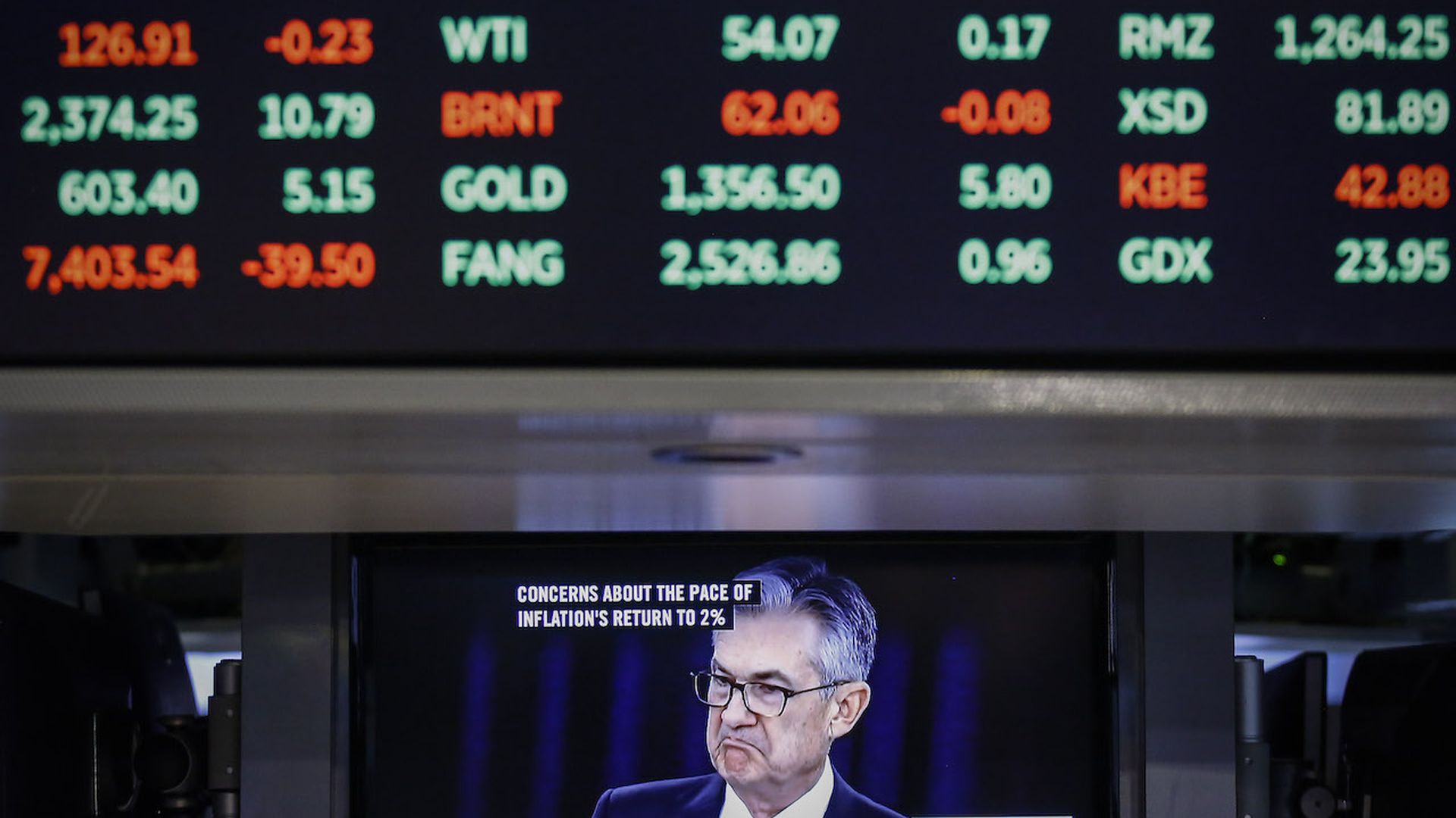 The market reacts to statements about inflation from Fed Chair Jerome Powell