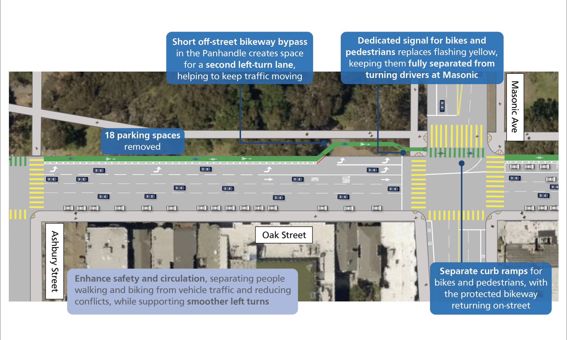 Oak street project redesign